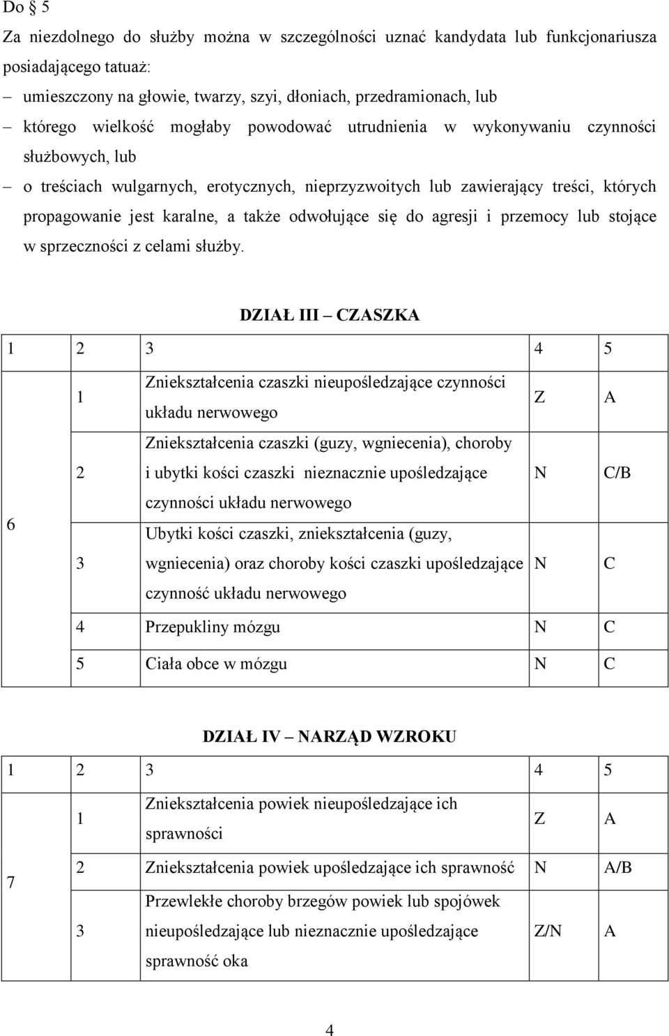 odwołujące się do agresji i przemocy lub stojące w sprzeczności z celami służby.