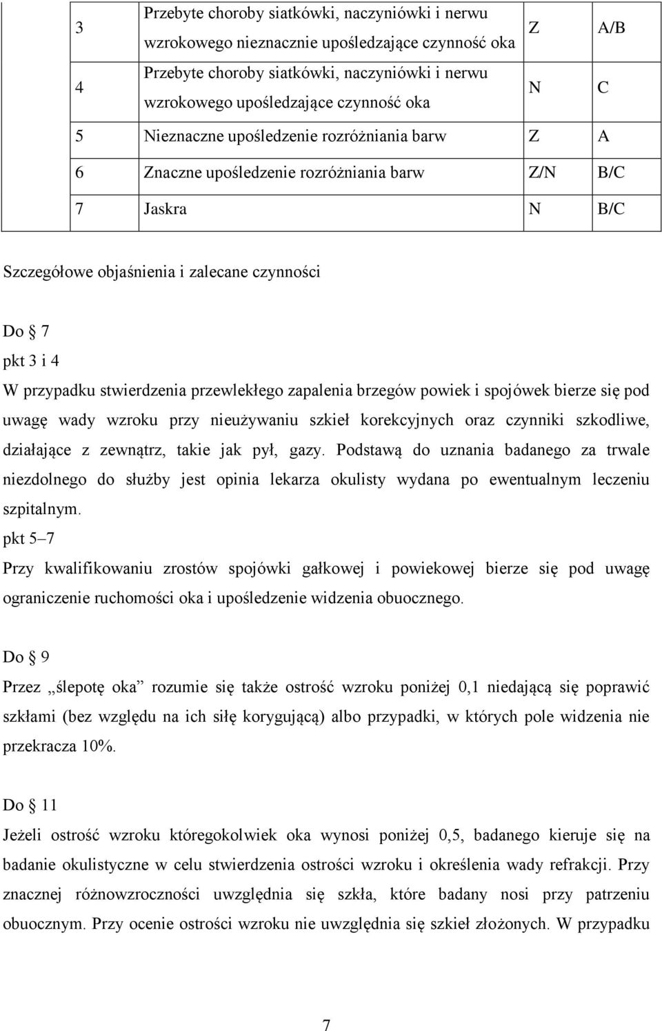 zapalenia brzegów powiek i spojówek bierze się pod uwagę wady wzroku przy nieużywaniu szkieł korekcyjnych oraz czynniki szkodliwe, działające z zewnątrz, takie jak pył, gazy.