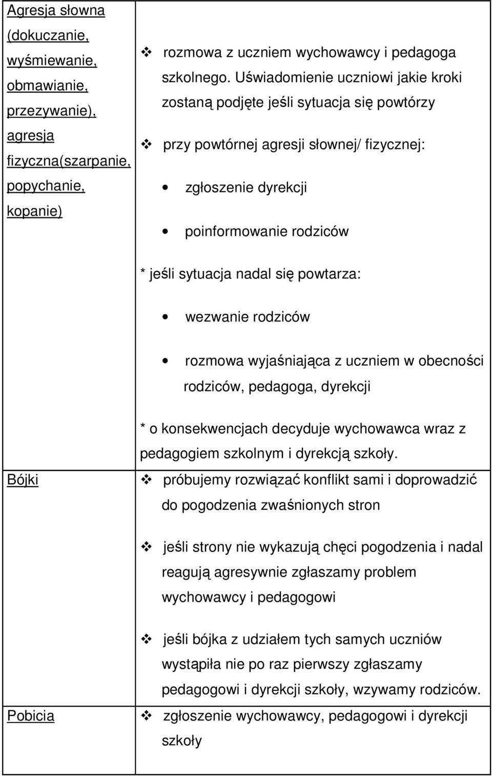 powtarza: wezwanie rodziców rozmowa wyjaśniająca z uczniem w obecności rodziców, pedagoga, dyrekcji * o konsekwencjach decyduje wychowawca wraz z pedagogiem szkolnym i dyrekcją szkoły.