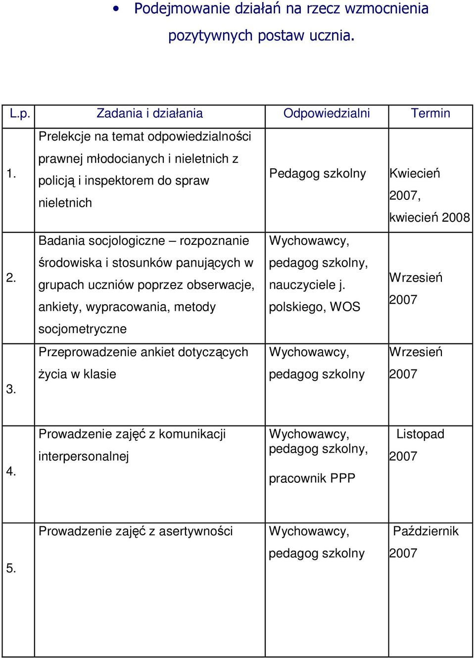 Badania socjologiczne rozpoznanie środowiska i stosunków panujących w grupach uczniów poprzez obserwacje, ankiety, wypracowania, metody Wychowawcy, pedagog szkolny, nauczyciele j.