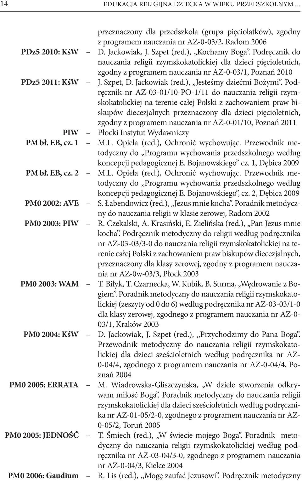 2 PM0 2002: AVE PM0 2003: PIW PM0 2003: WAM PM0 2004: KśW PM0 2005: ERRATA PM0 2005: JEDNOŚĆ PM0 2006: Gaudium przeznaczony dla przedszkola (grupa pięciolatków), zgodny z programem nauczania nr