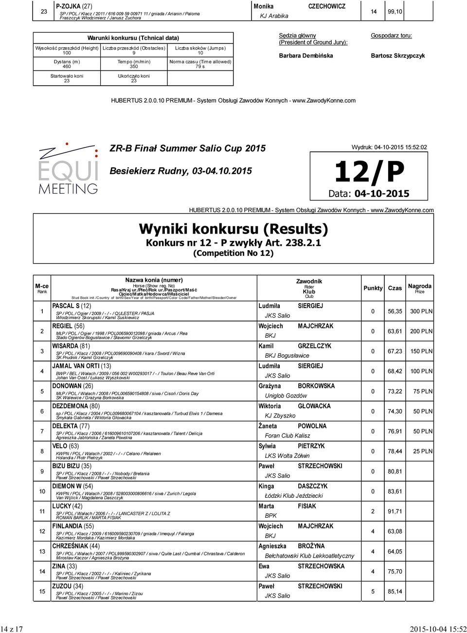 . (Competition No ) 7 8 PASCAL S () Ludmiła SIERGIEJ SP / POL / Ogier / 00 / - / - / QULESTER / PASJA Włodzimierz Skorupski / Kamil Suskiewicz JKS Salio REGIEL () Wojciech MAJCHRZAK MŁP / POL / Ogier