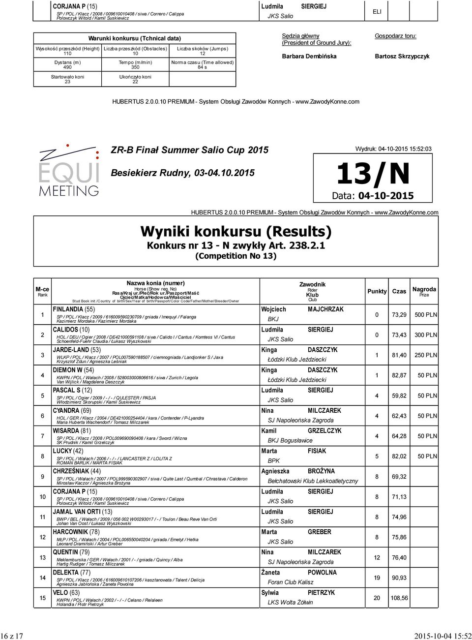 . (Competition No ) 7 8 FINLANDIA () Wojciech MAJCHRZAK SP / POL / Klacz / 00 / 000070 / gniada / Imequyl / Falanga Kazimierz Mordaka / Kazimierz Mordaka BKJ CALIDOS () Ludmiła SIERGIEJ HOL / DEU /