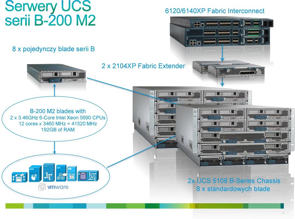 46GHz 6-Core Intel Xeon 5690 CPUs 12 cores x 3460 MHz = 41520