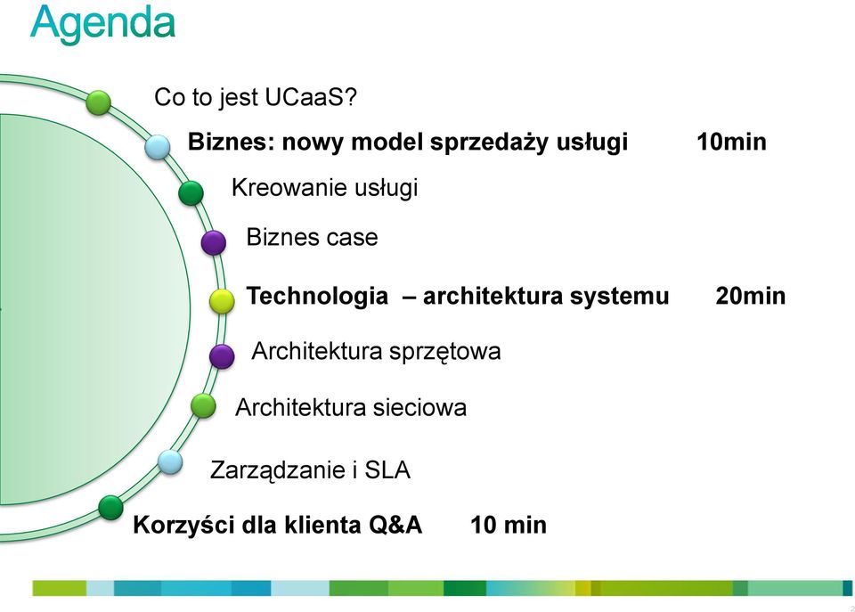 usługi Biznes case Technologia architektura systemu