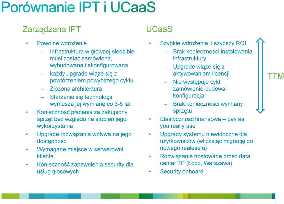 miejsce w serwerowni klienta Konieczność zapewnienia security dla usług głosowych UCaaS Szybkie wdrożenie i szybszy ROI Brak konieczności instalowania infrastruktury Upgrade wiąże się z aktywowaniem