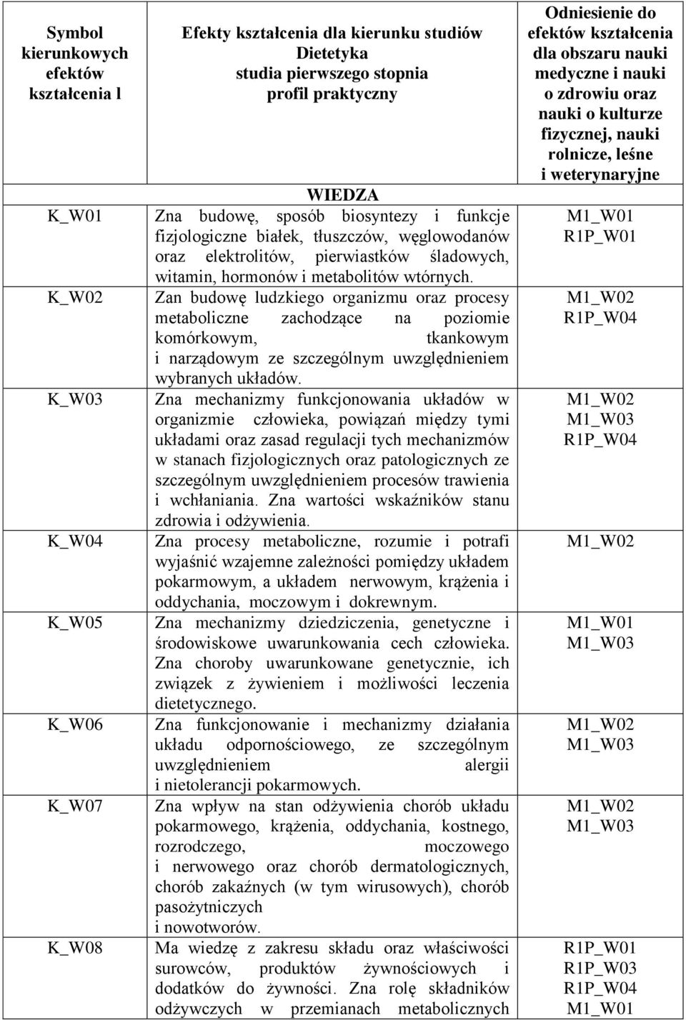 Zan budowę ludzkiego organizmu oraz procesy metaboliczne zachodzące na poziomie komórkowym, tkankowym i narządowym ze szczególnym uwzględnieniem wybranych układów.