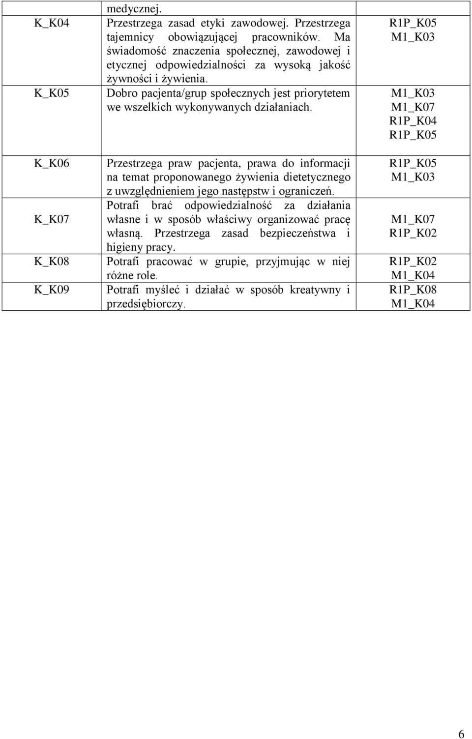 Przestrzega praw pacjenta, prawa do informacji na temat proponowanego żywienia dietetycznego z uwzględnieniem jego następstw i ograniczeń.