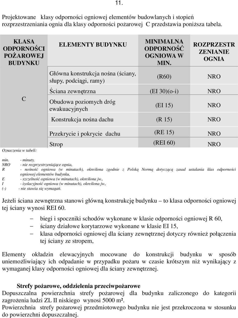 (R60) ROZPRZESTR ZENIANIE OGNIA NRO Ściana zewnętrzna (EI 30)(o-i) NRO Obudowa poziomych dróg ewakuacyjnych (EI 15) NRO Konstrukcja nośna dachu (R 15) NRO Przekrycie i pokrycie dachu (RE 15) NRO