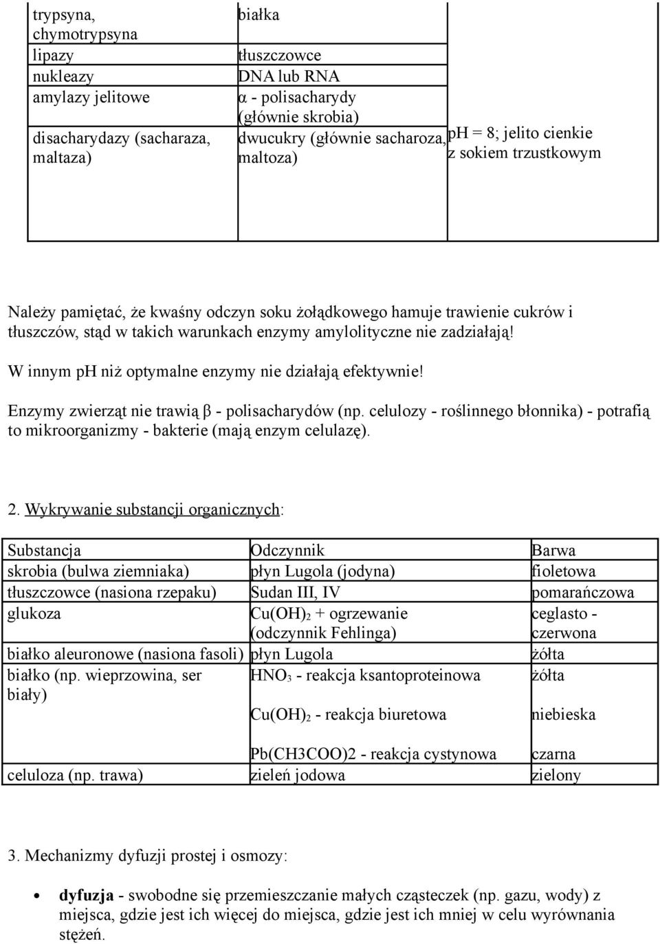 W innym ph niż optymalne enzymy nie działają efektywnie! Enzymy zwierząt nie trawią β - polisacharydów (np.