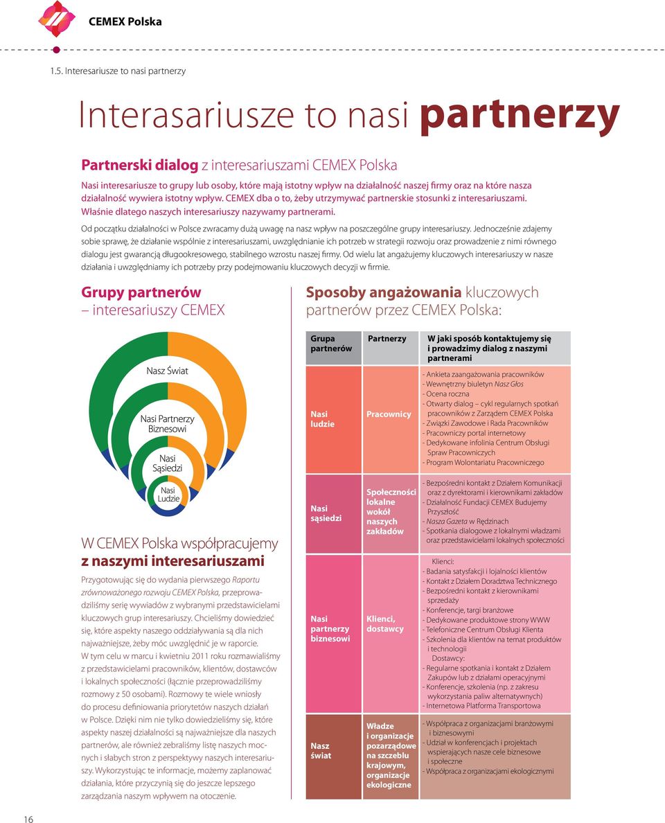 naszej firmy oraz na które nasza działalność wywiera istotny wpływ. CEMEX dba o to, żeby utrzymywać partnerskie stosunki z interesariuszami. Właśnie dlatego naszych interesariuszy nazywamy partnerami.