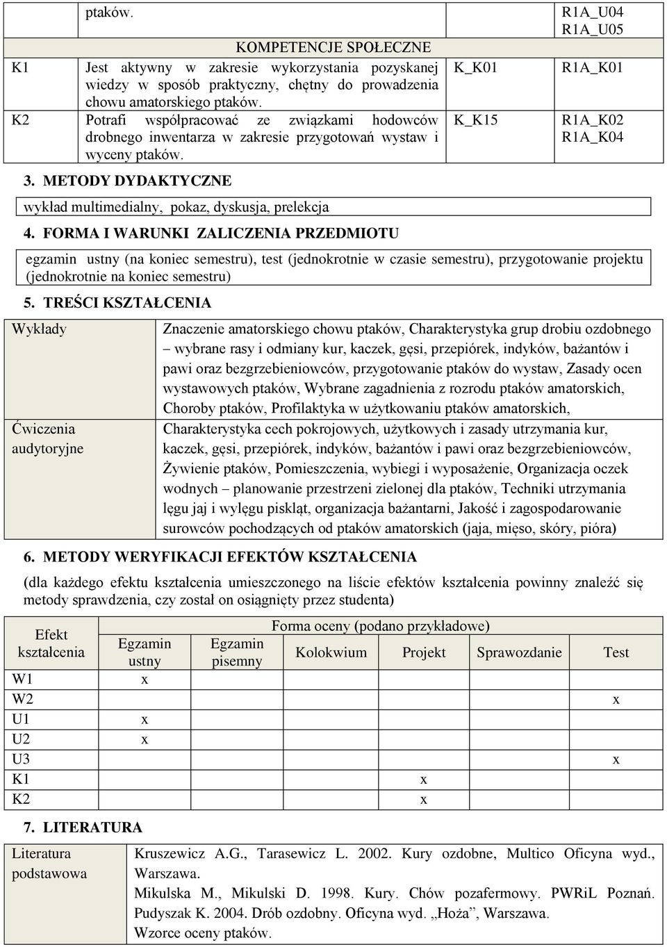 FORMA I WARUNKI ZALICZENIA PRZEDMIOTU K_K01 K_K15 R1A_U04 R1A_U05 R1A_K01 R1A_K02 R1A_K04 egzamin ustny (na koniec semestru), test (jednokrotnie w czasie semestru), przygotowanie projektu