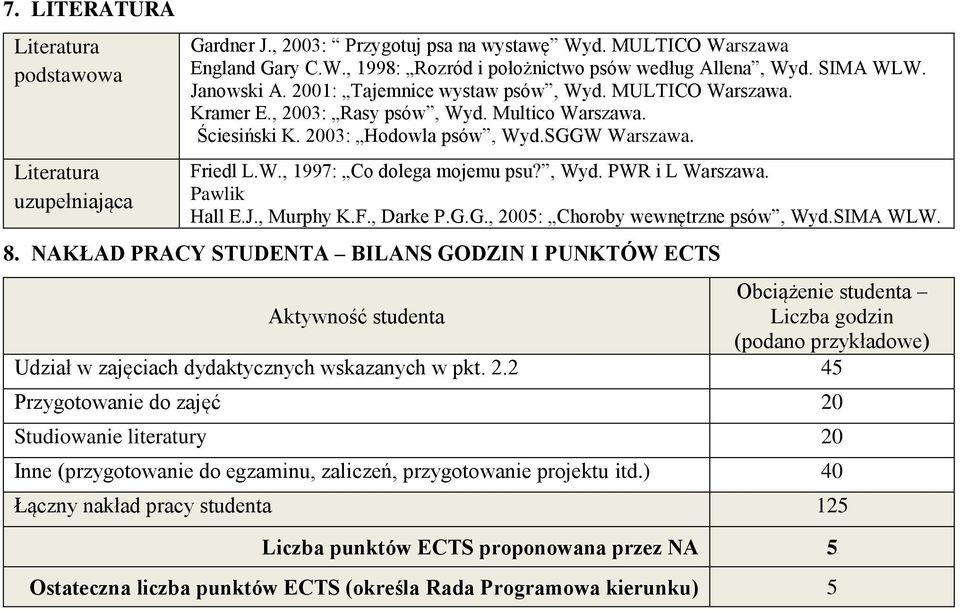 , Wyd. PWR i L Warszawa. Pawlik Hall E.J., Murphy K.F., Darke P.G.G., 2005: Choroby wewnętrzne psów, Wyd.SIMA WLW. 8.