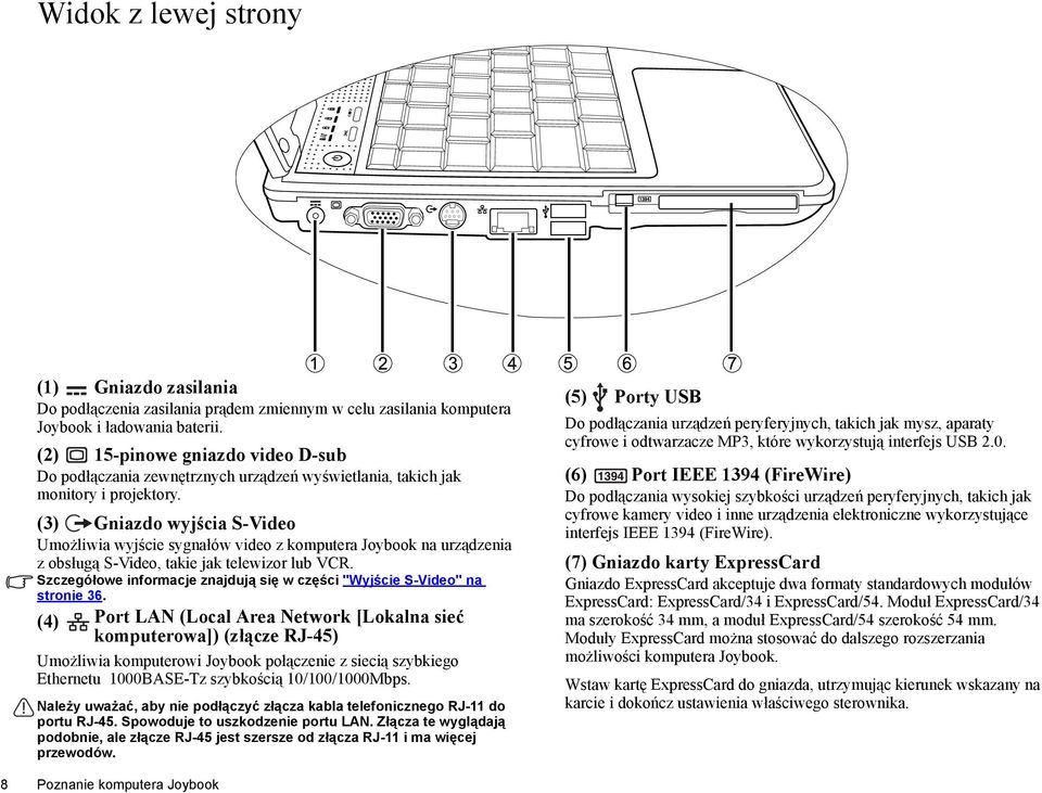 (3) Gniazdo wyjścia S-Video Umożliwia wyjście sygnałów video z komputera Joybook na urządzenia z obsługą S-Video, takie jak telewizor lub VCR.