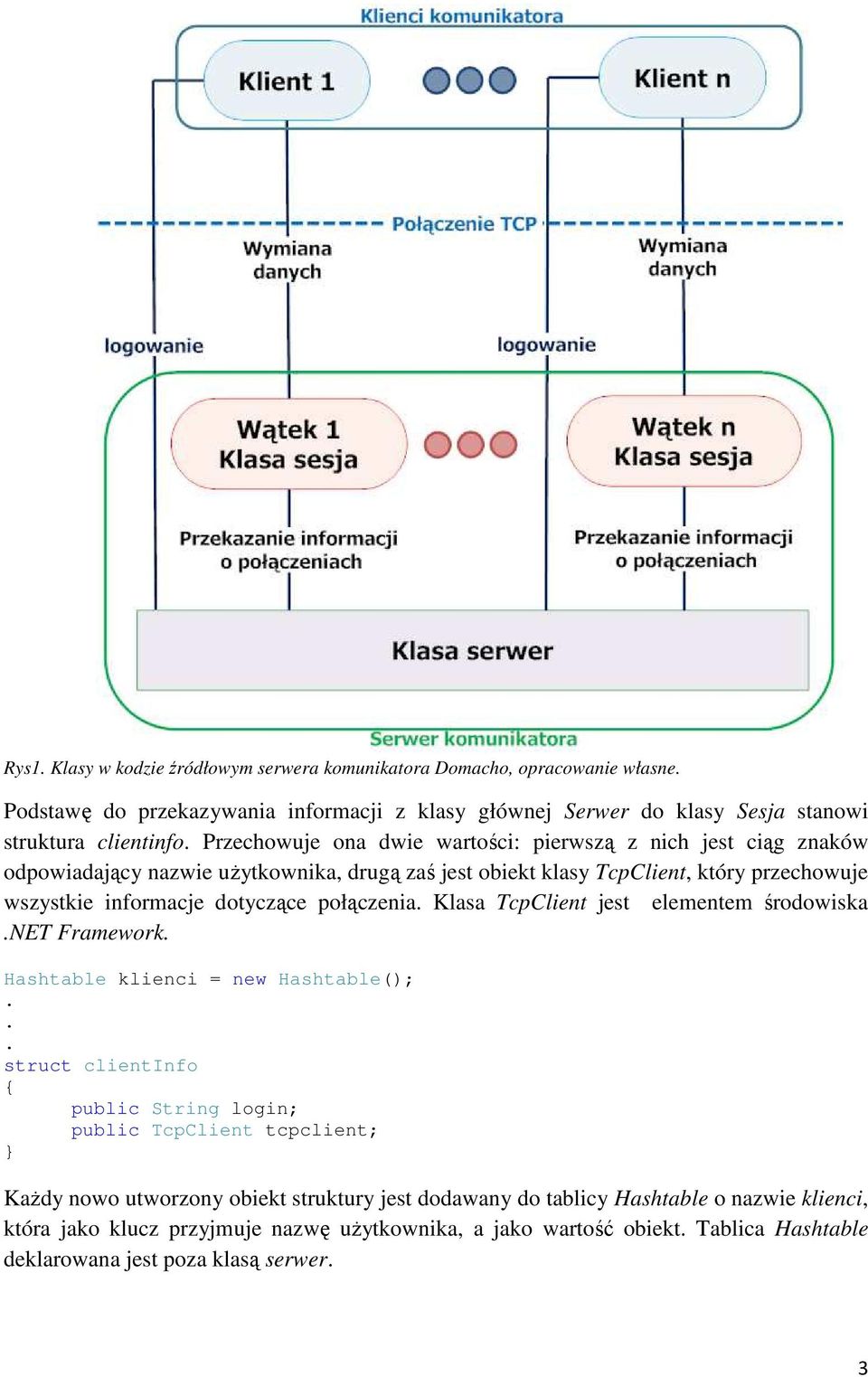 połączenia. Klasa TcpClient jest elementem środowiska.net Framework. Hashtable klienci = new Hashtable();.