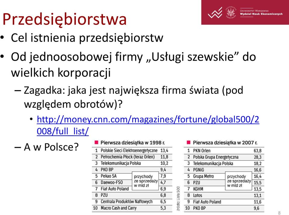 największa firma świata (pod względem obrotów)? http://money.