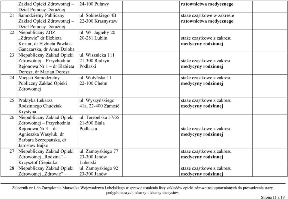 Sobieskiego 4B 22-300 Krasnystaw ratownictwa medycznego ul. Wł. Jagiełły 20 20-281 ul. Wisznicka 111 21-300 Radzyń Podlaski ul.