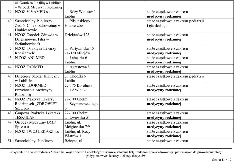 Piłsudskiego 11 Hrubieszów Dziekanów 123 42 NZOZ Praktyka Lekarzy Rodzinnych ul. Partyzancka 15 21-020 Milejów 43 N ZOZ ANI-MED. ul. Łabędzia 6 44 NZOZ FARMED ul.