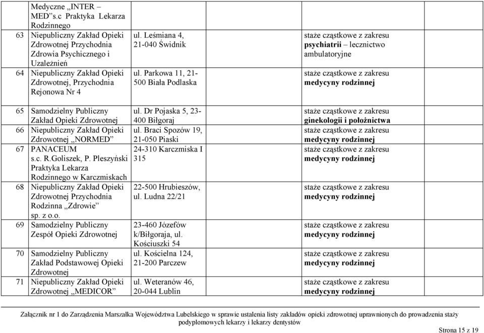 Publiczny 66 Niepubliczny Zakład Opieki Zdrowotnej NORMED 67 PANACEUM s.c. R.Goliszek, P.