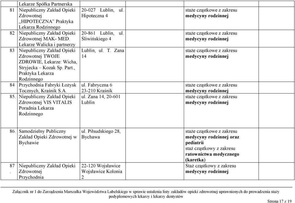 , Praktyka Lekarza Rodzinnego 84 Przychodnia Fabryki Łożysk Tocznych, Kraśnik S.A. 85. Niepubliczny Zakład Opieki Zdrowotnej VIS VITALIS Poradnia Lekarza Rodzinnego 20-027, ul.