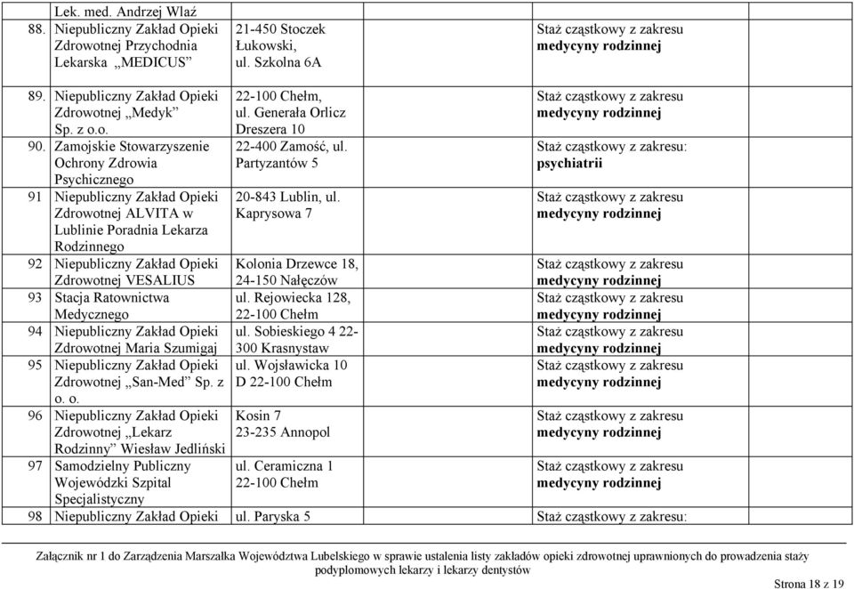 Ratownictwa Medycznego 94 Niepubliczny Zakład Opieki Zdrowotnej Maria Szumigaj 95 Niepubliczny Zakład Opieki Zdrowotnej San-Med Sp. z o.