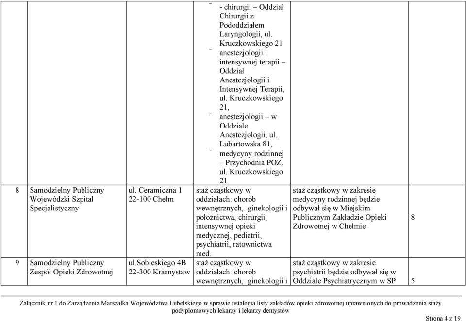 Kruczkowskiego 21 anestezjologii i intensywnej terapii Oddział Anestezjologii i Intensywnej Terapii, ul.