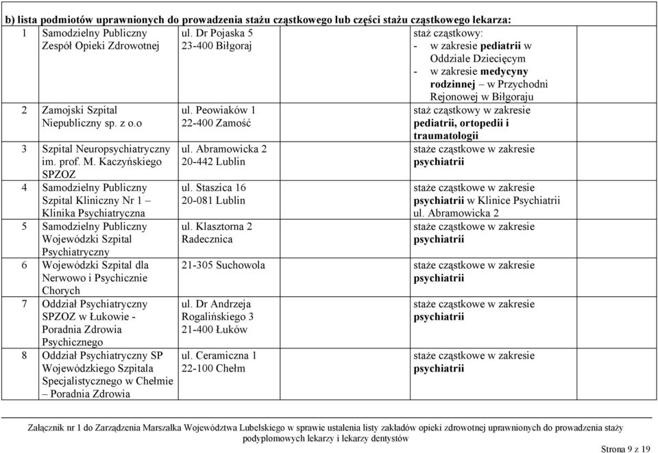 o 3 Szpital Neuropsychiatryczny im. prof. M.