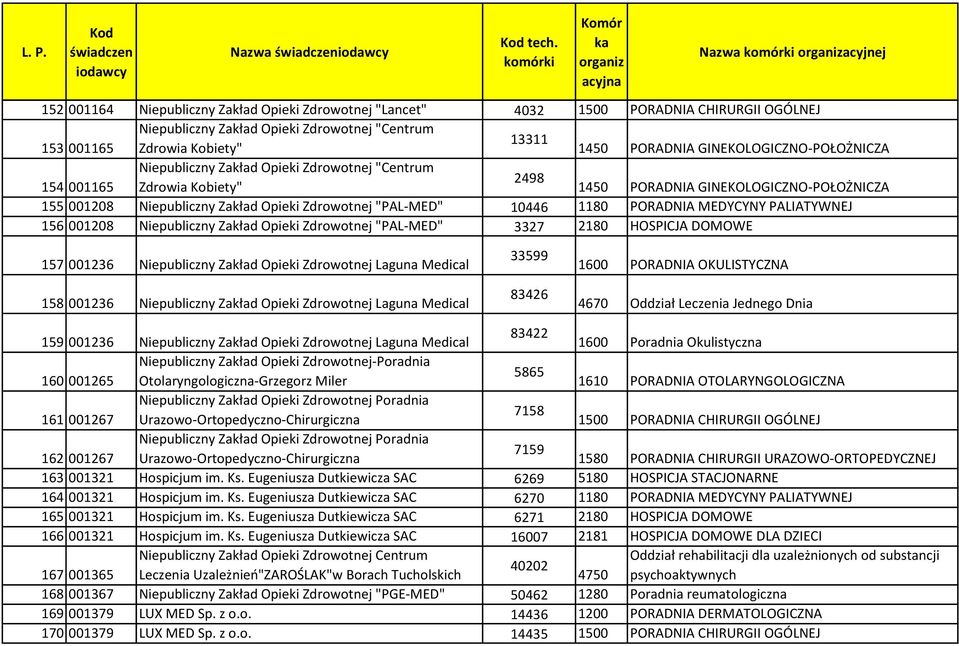 PORADNIA GINEKOLOGICZNO-POŁOŻNICZA Niepubliczny Zakład Opieki Zdrowotnej "Centrum 2498 154 001165 Zdrowia Kobiety" 1450 PORADNIA GINEKOLOGICZNO-POŁOŻNICZA 155 001208 Niepubliczny Zakład Opieki