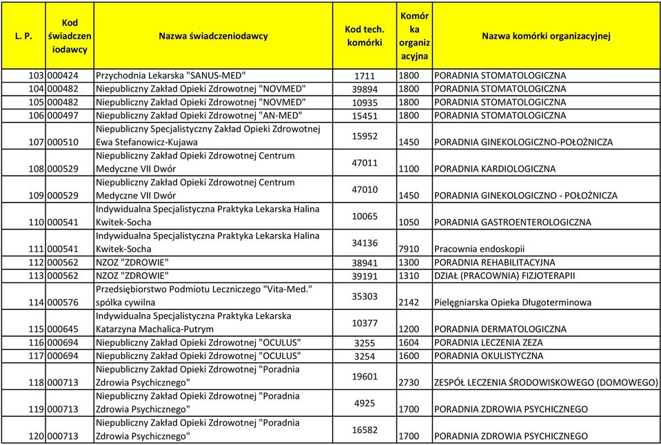 Niepubliczny Zakład Opieki Zdrowotnej "AN-MED" 15451 Niepubliczny Specjalistyczny Zakład Opieki Zdrowotnej 15952 107 000510 Ewa Stefanowicz-Kujawa 1450 PORADNIA GINEKOLOGICZNO-POŁOŻNICZA Niepubliczny
