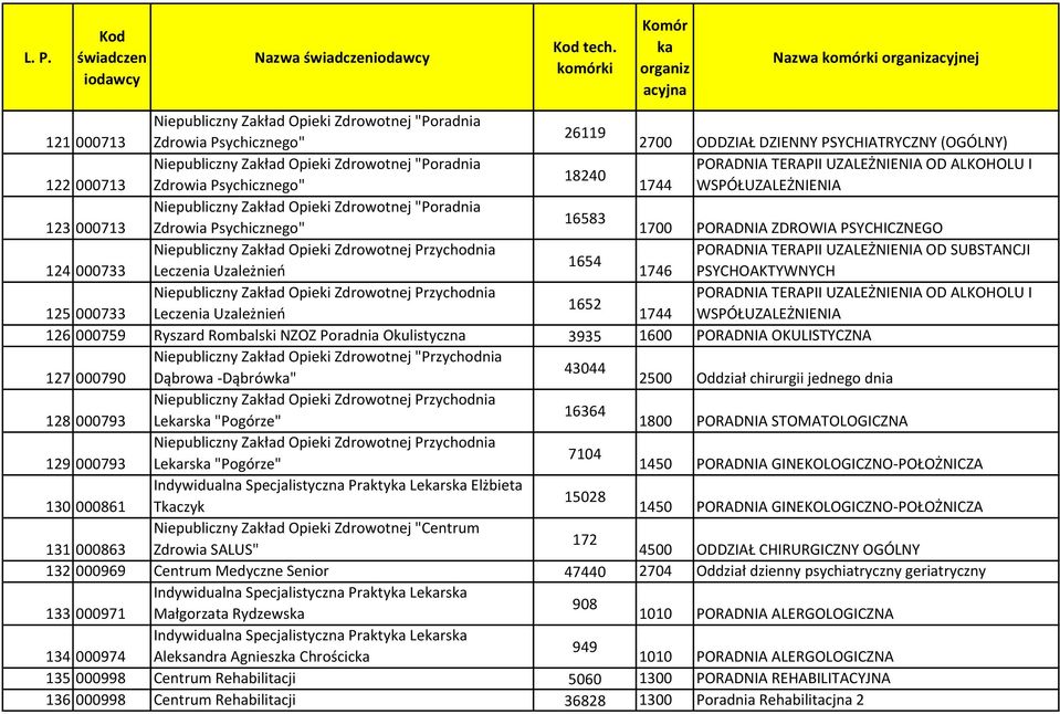 PORADNIA TERAPII UZALEŻNIENIA OD ALKOHOLU I 18240 122 000713 Zdrowia Psychicznego" 1744 WSPÓŁUZALEŻNIENIA Niepubliczny Zakład Opieki Zdrowotnej "Poradnia 16583 123 000713 Zdrowia Psychicznego" 1700