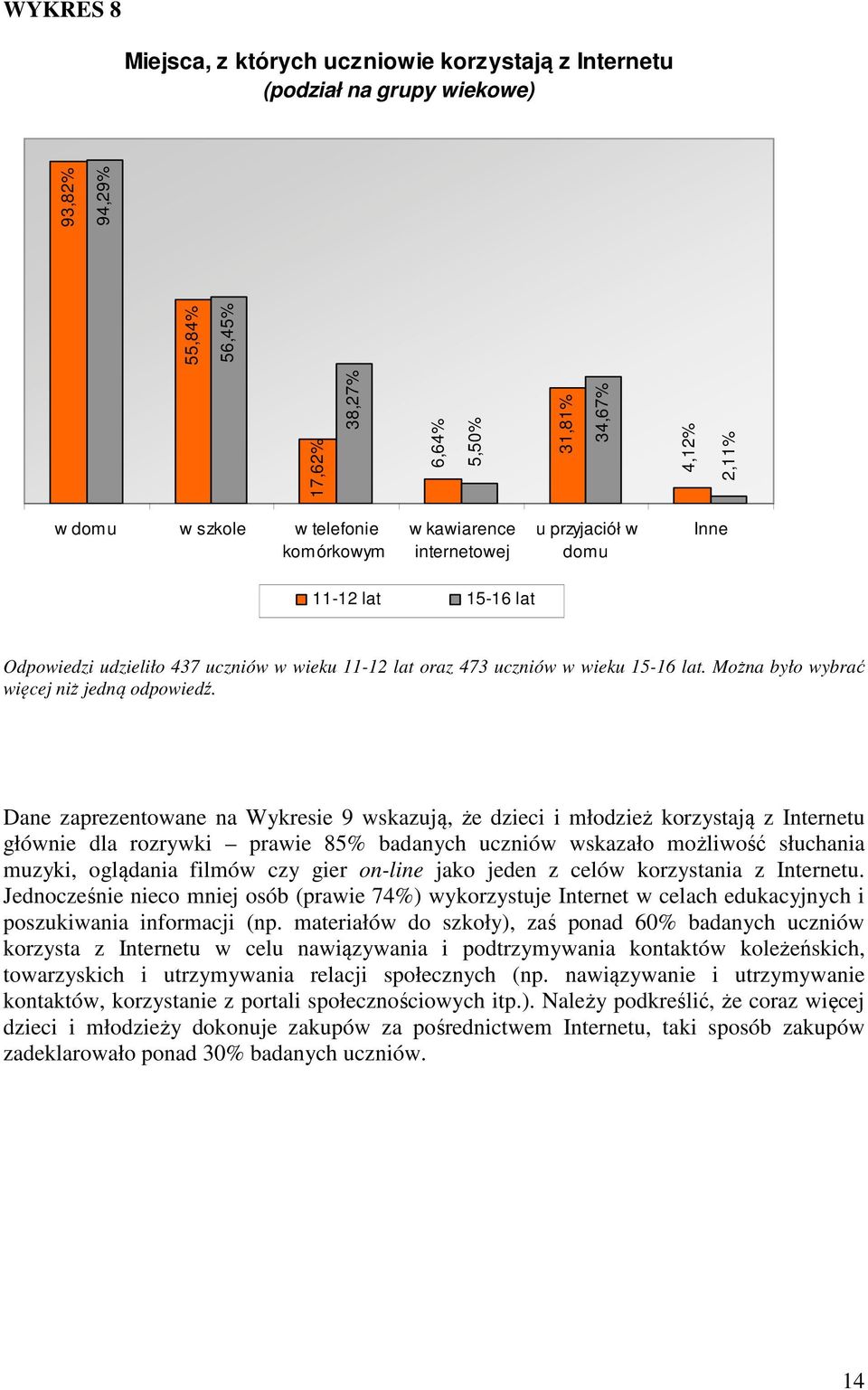 Można było wybrać więcej niż jedną odpowiedź.