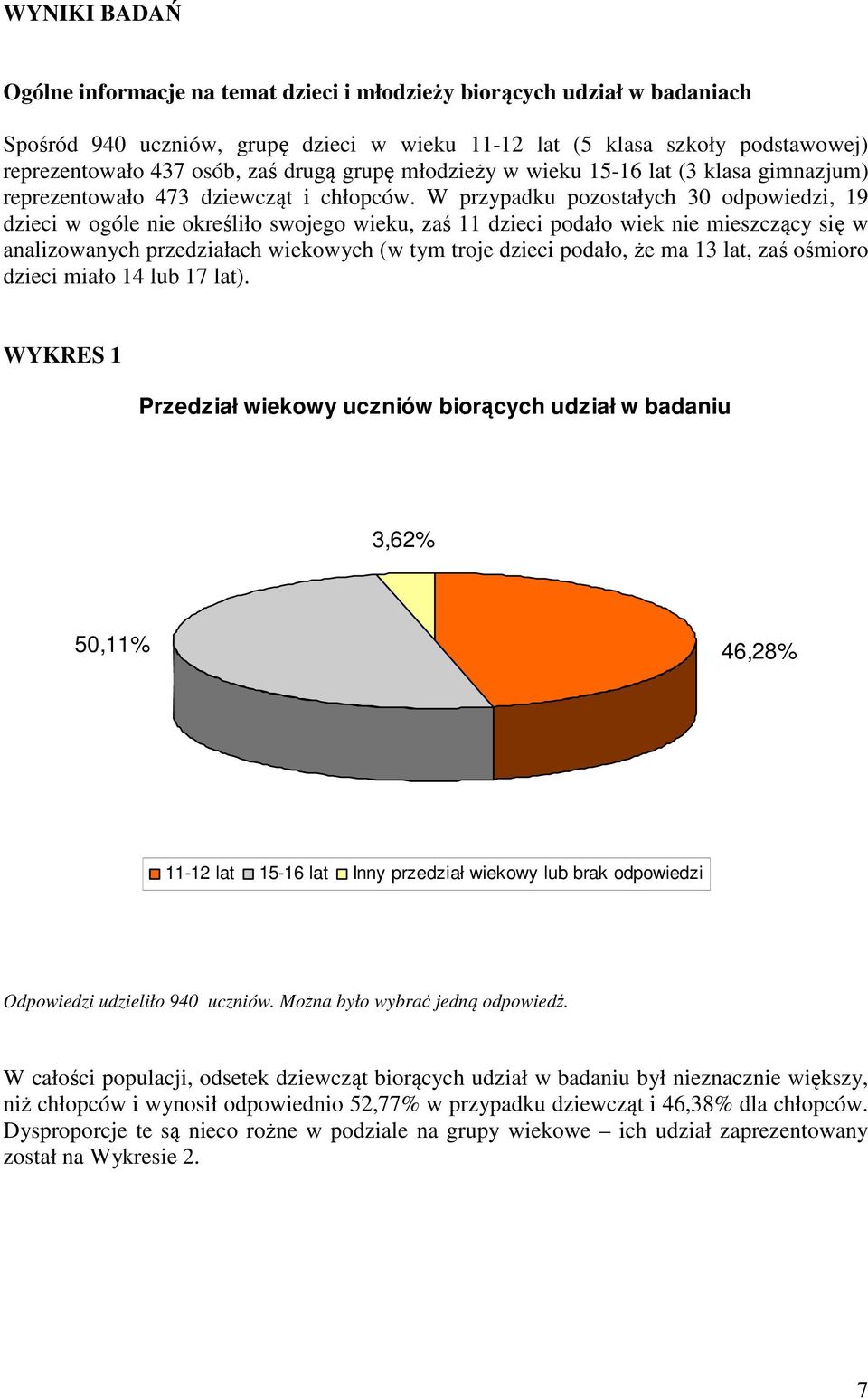 W przypadku pozostałych 30 odpowiedzi, 19 dzieci w ogóle nie określiło swojego wieku, zaś 11 dzieci podało wiek nie mieszczący się w analizowanych przedziałach wiekowych (w tym troje dzieci podało,