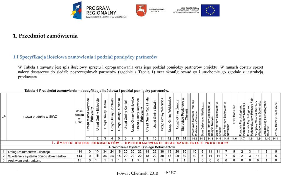 W ramach dostaw sprzęt należy dostarczyć do siedzib poszczególnych partnerów (zgodnie z Tabelą 1) oraz skonfigurować go i uruchomić go zgodnie z instrukcją producenta.