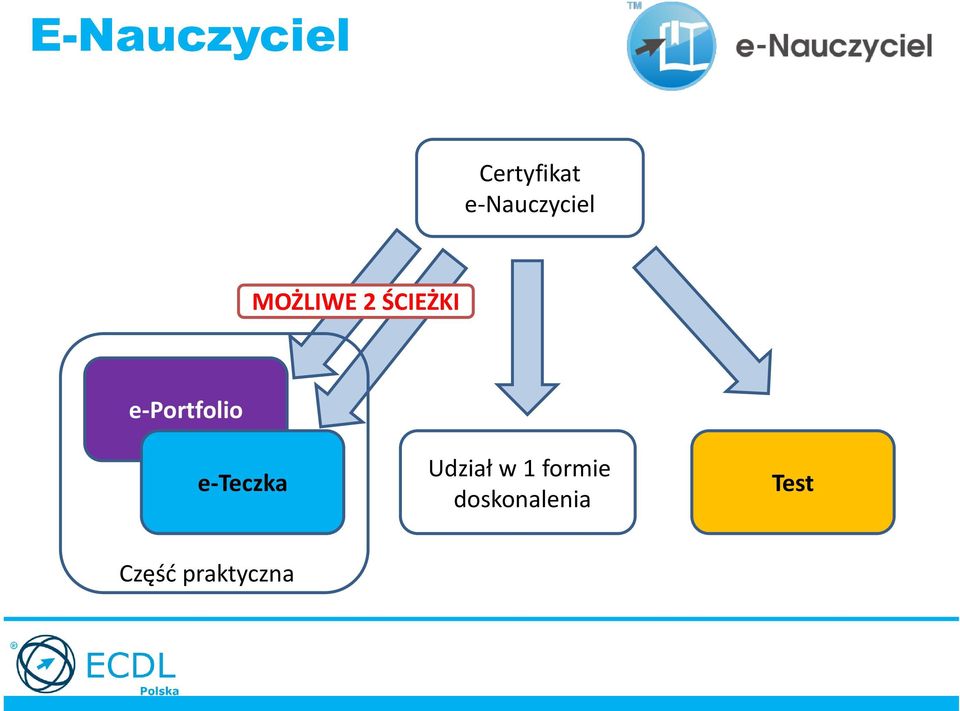 e-portfolio e-teczka Udział w 1