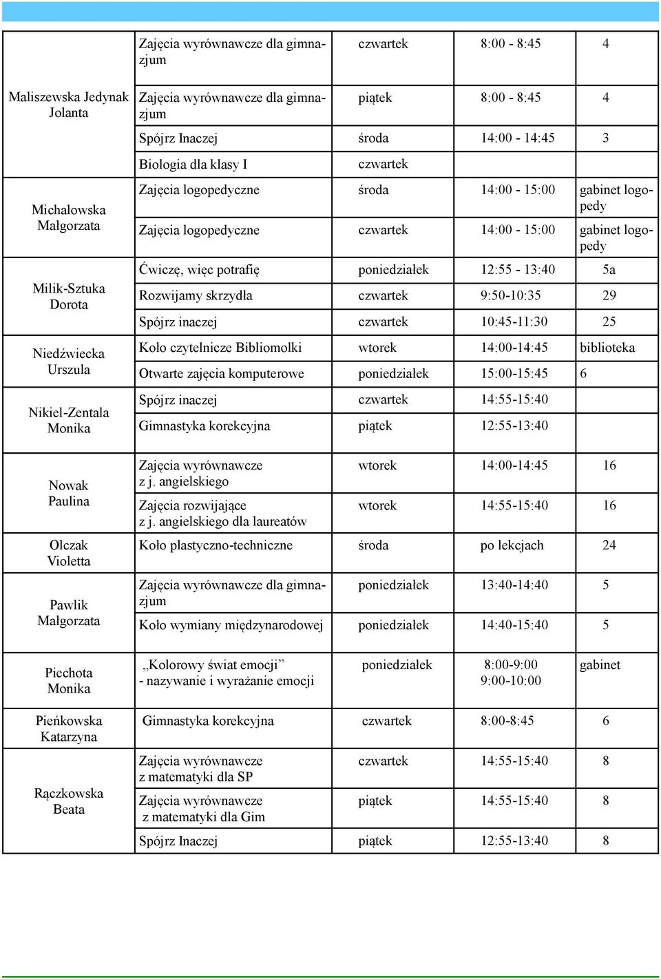 logopedy Ćwiczę, więc potrafię poniedziałek 12:55-13:40 5a Rozwijamy skrzydła czwartek 9:50-10:35 29 Spójrz inaczej czwartek 10:45-11:30 25 Koło czytelnicze Bibliomolki wtorek 14:00-14:45 biblioteka