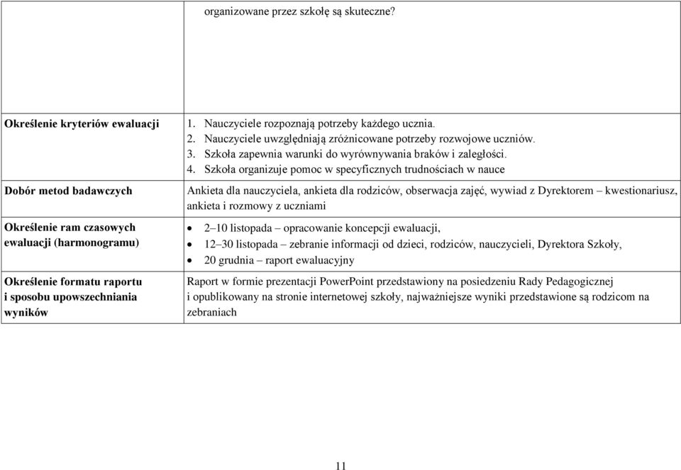 Nauczyciele rozpoznają potrzeby każdego ucznia. 2. Nauczyciele uwzględniają zróżnicowane potrzeby rozwojowe uczniów. 3. Szkoła zapewnia warunki do wyrównywania braków i zaległości. 4.