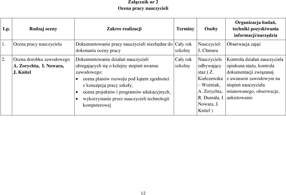 Knitel Dokumentowanie działań nauczycieli ubiegających się o kolejny stopień awansu zawodowego: ocena planów rozwoju pod kątem zgodności z koncepcją pracy szkoły, ocena projektów i programów