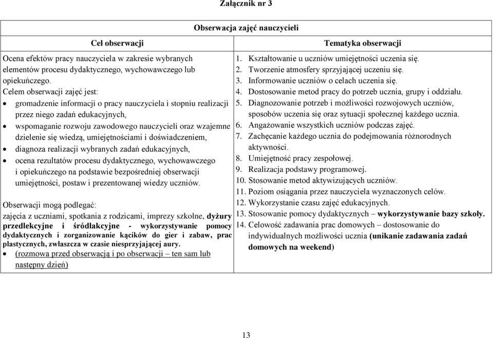 wiedzą, umiejętnościami i doświadczeniem, diagnoza realizacji wybranych zadań edukacyjnych, ocena rezultatów procesu dydaktycznego, wychowawczego i opiekuńczego na podstawie bezpośredniej obserwacji