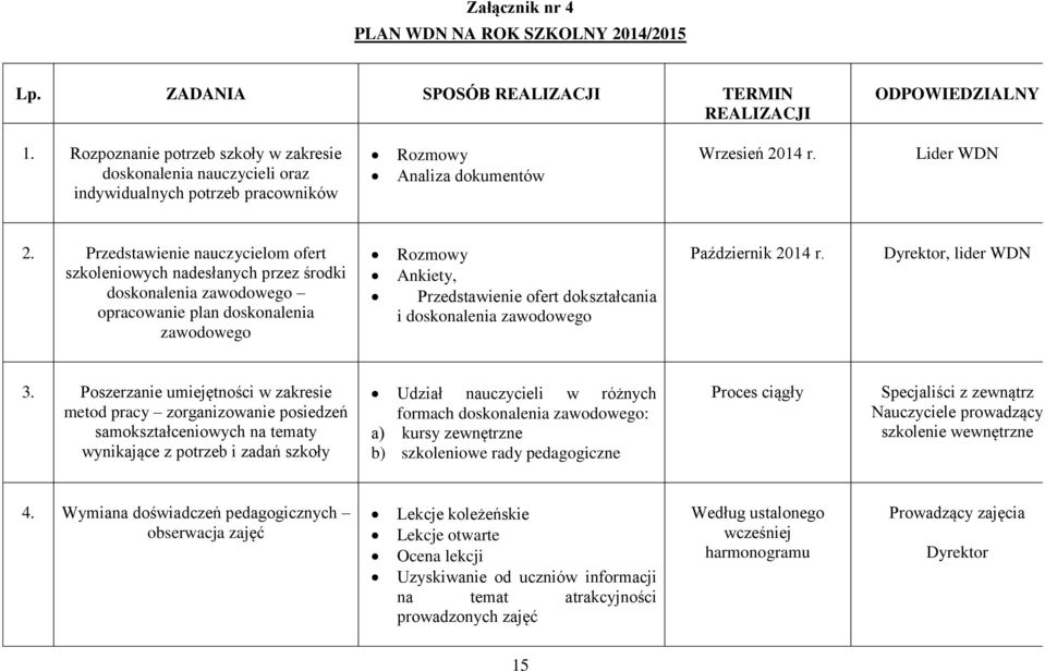 Przedstawienie nauczycielom ofert szkoleniowych nadesłanych przez środki doskonalenia zawodowego opracowanie plan doskonalenia zawodowego Rozmowy Ankiety, Przedstawienie ofert dokształcania i