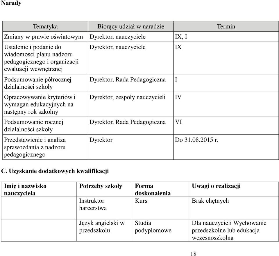 nadzoru pedagogicznego C.