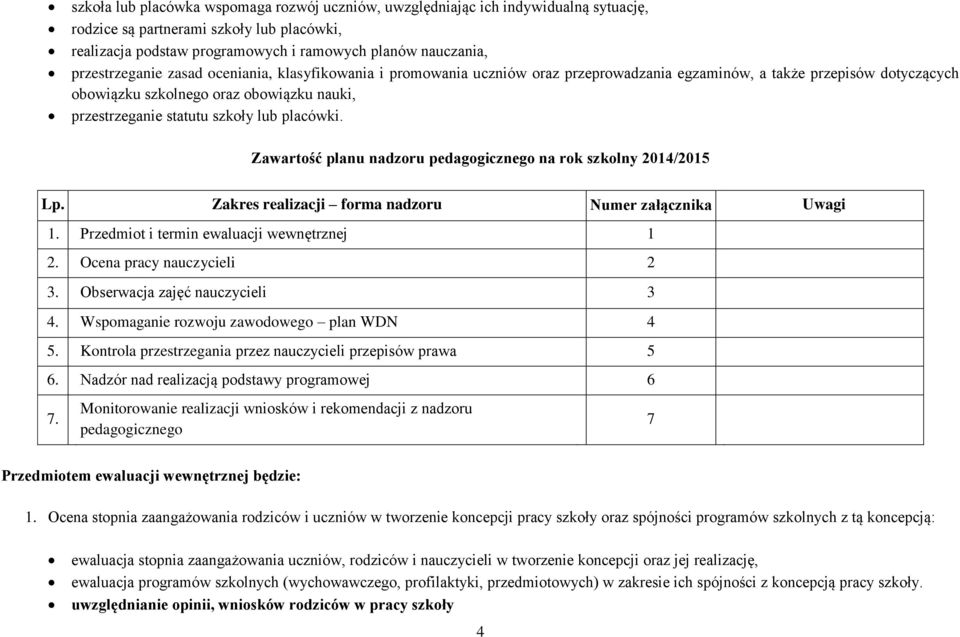 szkoły lub placówki. Zawartość planu nadzoru pedagogicznego na rok szkolny 2014/2015 Lp. Zakres realizacji forma nadzoru Numer załącznika Uwagi 1. Przedmiot i termin ewaluacji wewnętrznej 1 2.