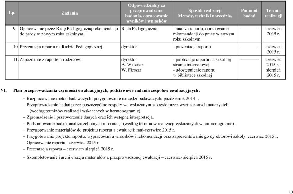 roku szkolnym Podmiot badań Termin realizacji czerwiec 10. Prezentacja raportu na Radzie Pedagogicznej. dyrektor - prezentacja raportu czerwiec 11. Zapoznanie z raportem rodziców. dyrektor A.