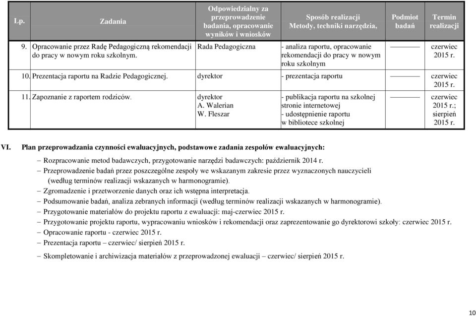 roku szkolnym Podmiot badań Termin realizacji czerwiec 10. Prezentacja raportu na Radzie Pedagogicznej. dyrektor - prezentacja raportu czerwiec 11. Zapoznanie z raportem rodziców. dyrektor A.