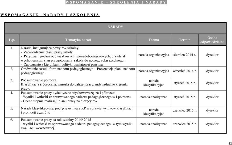 - Przydział godzin obowiązkowych i ponadobowiązkowych, przydział wychowawstw, stan przygotowania szkoły do nowego roku szkolnego. - Zapoznanie z kierunkami polityki oświatowej państwa. 2.