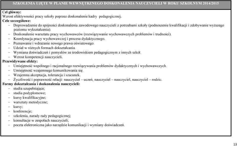 Doskonalenie warsztatu pracy wychowawców (rozwiązywanie wychowawczych problemów i trudności). Koordynacja pracy wychowawczej i procesu dydaktycznego. Poznawanie i wdrażanie nowego prawa oświatowego.