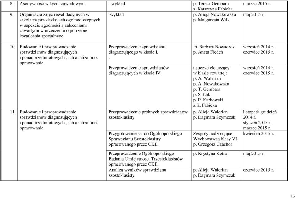 Budowanie i przeprowadzenie sprawdzianów diagnozujących i ponadprzedmiotowych, ich analiza oraz opracowanie. 11.