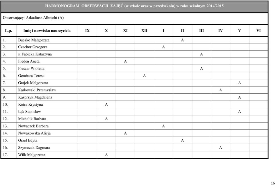 Grajek Małgorzata A 8. Karkowski Przemysław A 9. Kasprzyk Magdalena A 10. Kotra Krystyna A 11. Łąk Stanisław A 12. Michalik Barbara A 13.