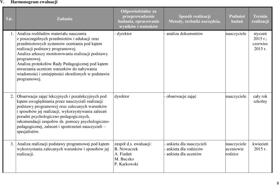 Analiza protokołów Rady Pedagogicznej pod kątem stwarzania uczniom warunków do nabywania wiadomości i umiejętności określonych w podstawie programowej.