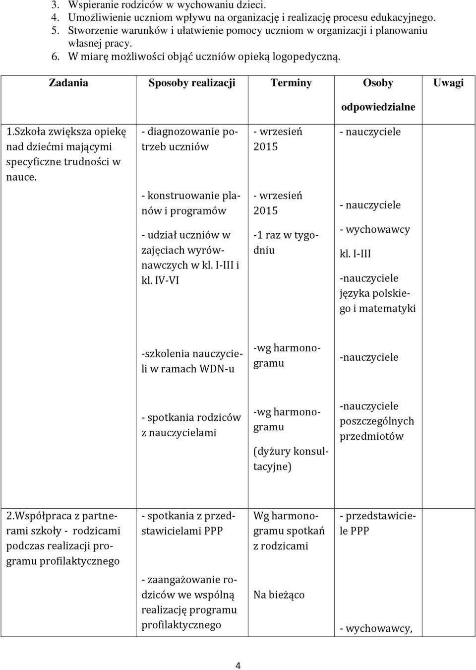 Zadania Sposoby realizacji Terminy Osoby Uwagi odpowiedzialne 1.Szkoła zwiększa opiekę nad dziećmi mającymi specyficzne trudności w nauce.