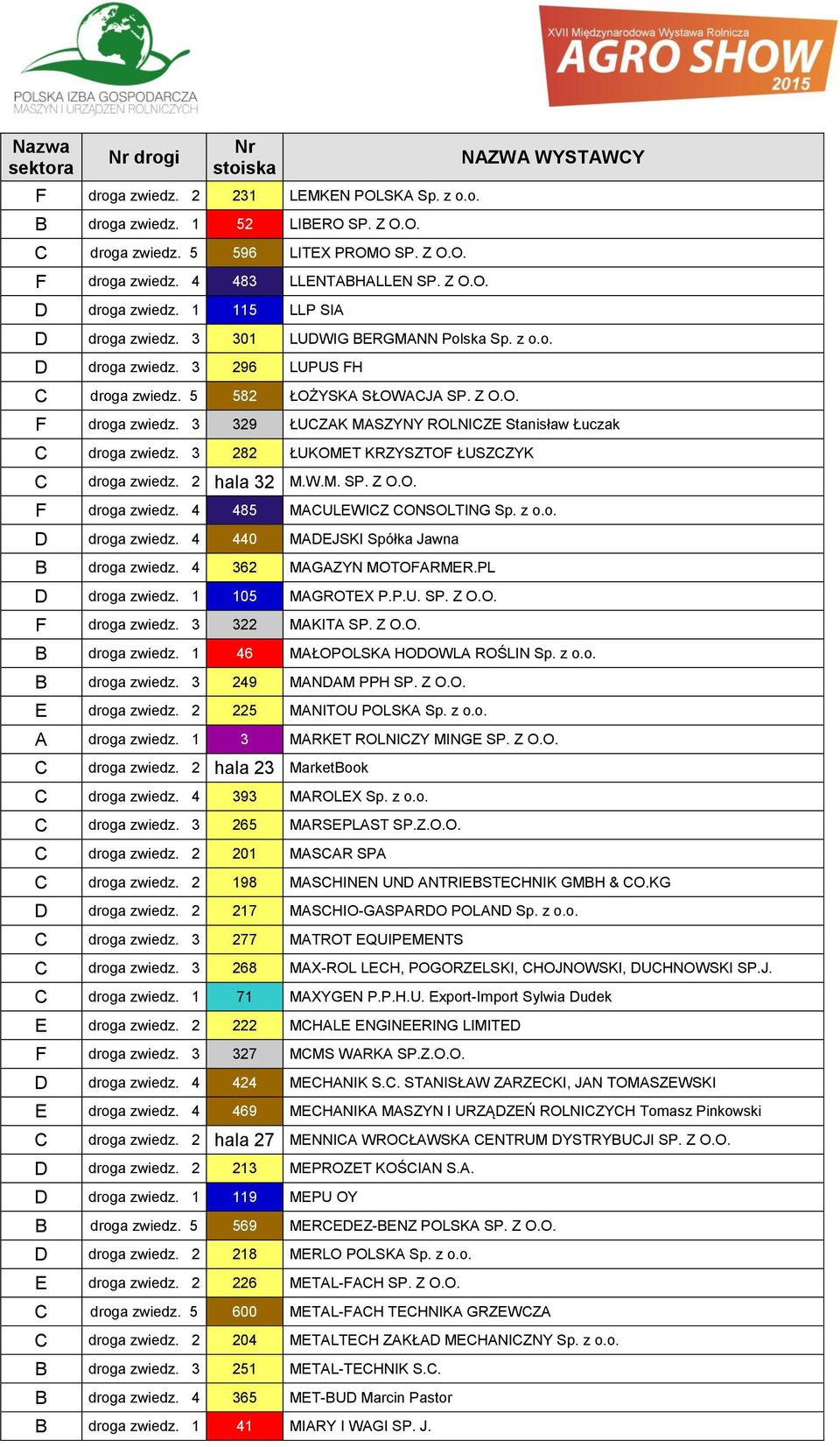 3 329 ŁUZAK MASZYNY ROLNIZE Stanisław Łuczak droga zwiedz. 3 282 ŁUKOMET KRZYSZTOF ŁUSZZYK droga zwiedz. 2 hala 32 M.W.M. SP. Z O.O. F droga zwiedz. 4 485 MAULEWIZ ONSOLTING Sp. z o.o. D droga zwiedz.